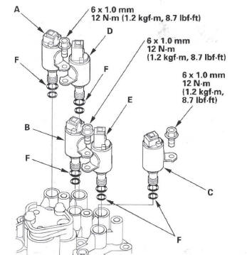 Honda CR-V. Automatic Transmission