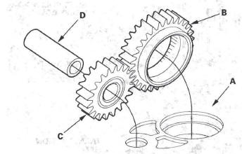 Honda CR-V. Automatic Transmission