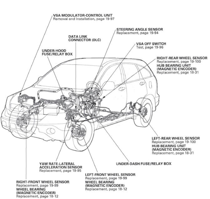 Honda CR-V. VSA (Vehicle Stability Assist) System Components