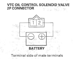 Honda CR-V. VTC Oil Control Solenoid Valve Removal/Test/Installation