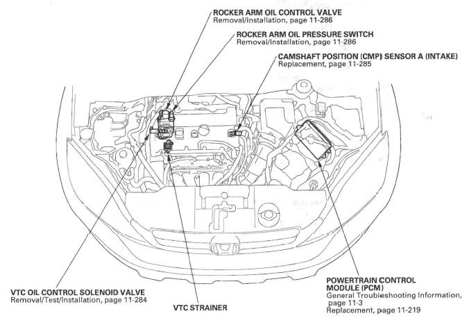 Honda CR-V. Component Location Index