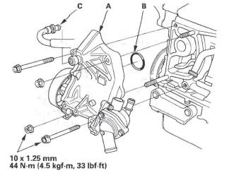 Honda CR-V. Cooling System