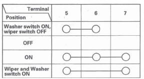 Honda CR-V. Wipers/Washers