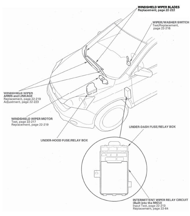 Honda CR-V. Wipers/Washers