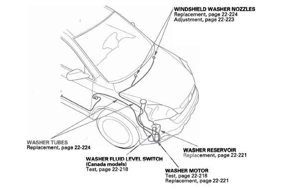 Honda CR-V. Wipers/Washers