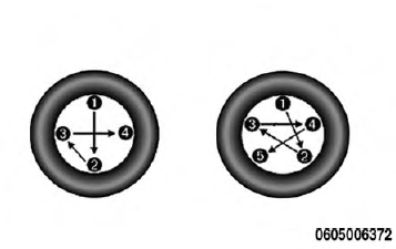 Torque Specifications