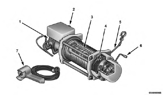 Understanding The Features Of Your Winch