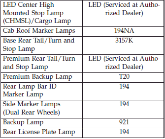 Replacement Bulbs