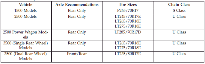 Tire Chains (Traction Devices)