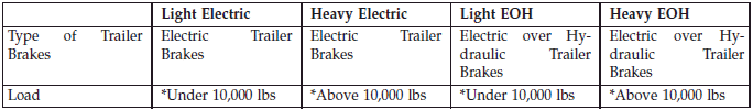 Towing Requirements
